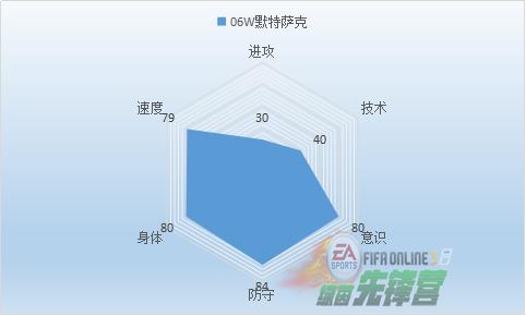 fifaonline故事,fifaonline3事件