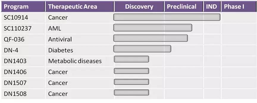 parp抑制剂综述,抗肿瘤的生物制剂都有什么