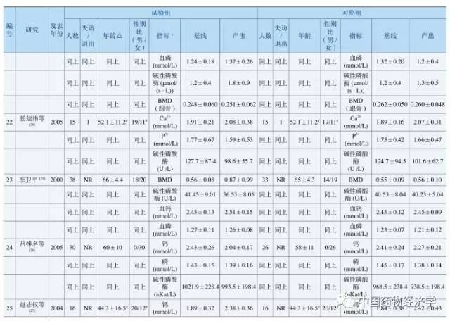 阿法骨化醇片对骨质疏松有效吗,阿法骨化醇是抗骨质疏松类药吗
