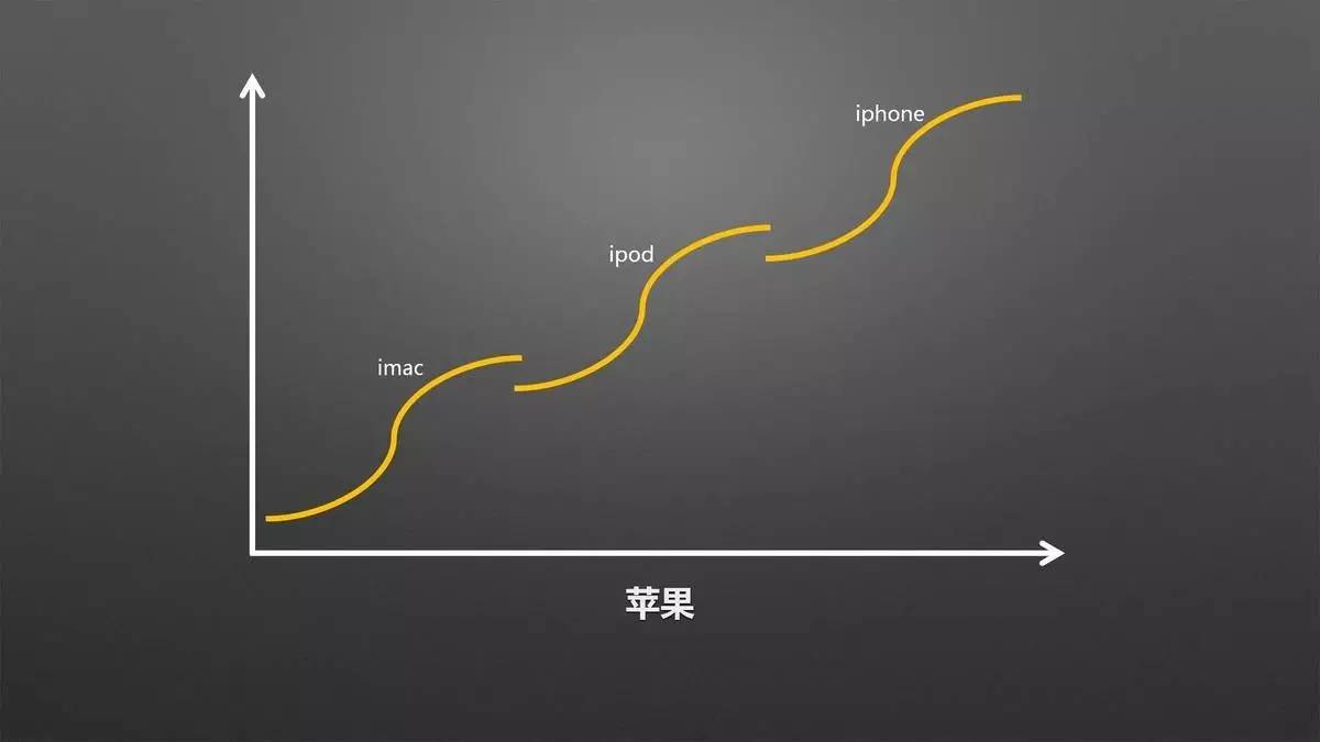 设计师必须改变思维方式，才能获得新的认知｜来自一位室内设计行业连续创新者的分享「设易学院干货064期」