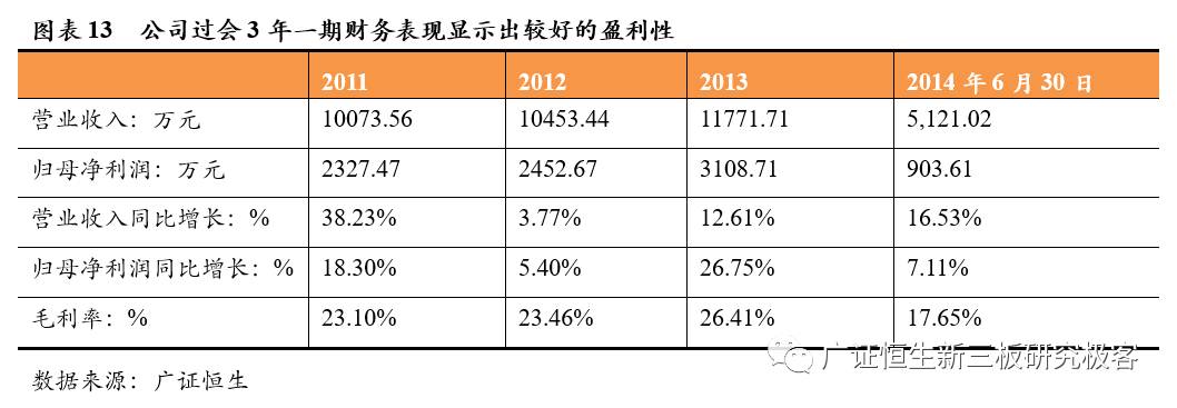「Pre-IPO极客优选」优中选优，7家TMTPre-IPO企业不容错过