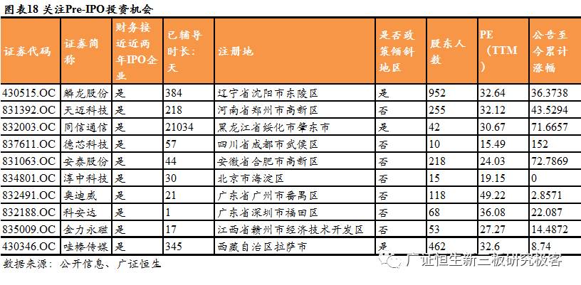 「Pre-IPO极客优选」优中选优，7家TMTPre-IPO企业不容错过