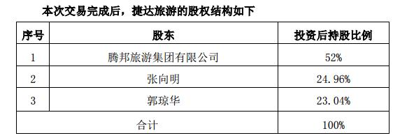 腾邦国际引入国资战略重整,腾邦国际介绍