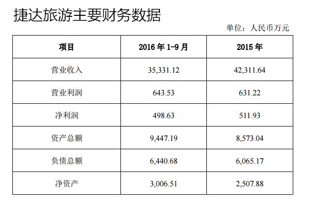 腾邦国际引入国资战略重整,腾邦国际介绍