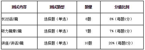 大学英语六级改革从什么时候开始,英语四六级迎来的新变化