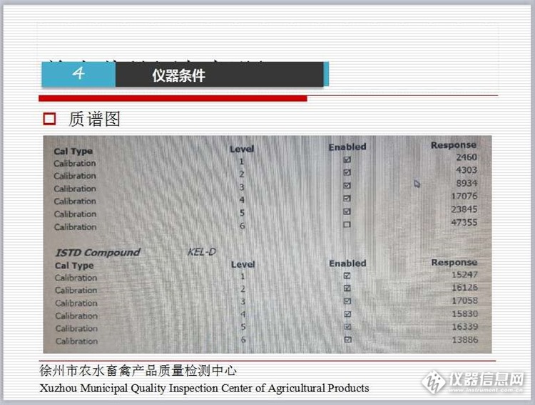 液质联用检测兽药残留,液质联用仪如何检测农兽药残留