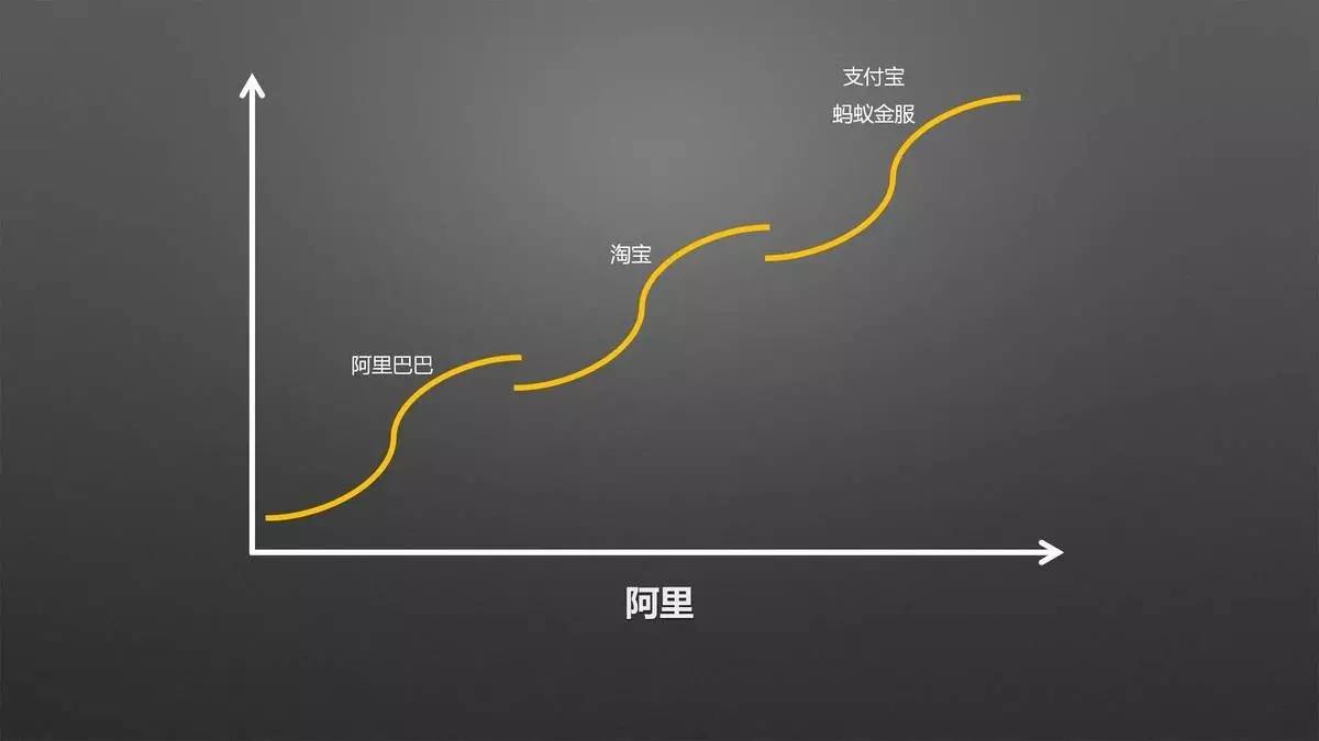 设计师必须改变思维方式，才能获得新的认知｜来自一位室内设计行业连续创新者的分享「设易学院干货064期」