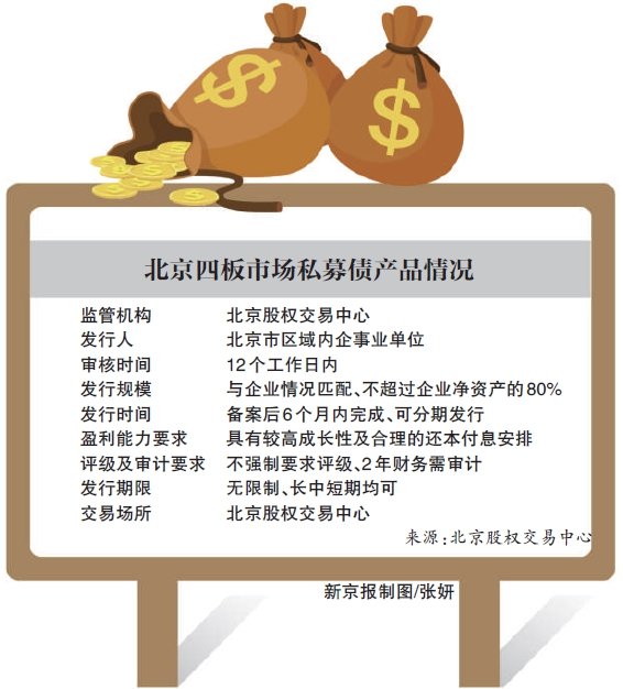 2022年私募基金监管事件大盘点,私募债券违法风险再反思