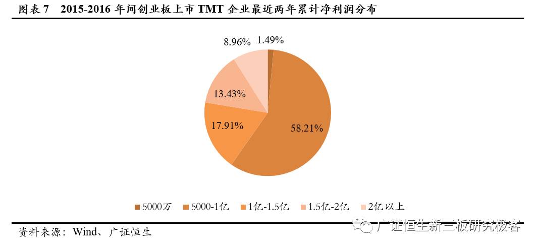 「Pre-IPO极客优选」优中选优，7家TMTPre-IPO企业不容错过