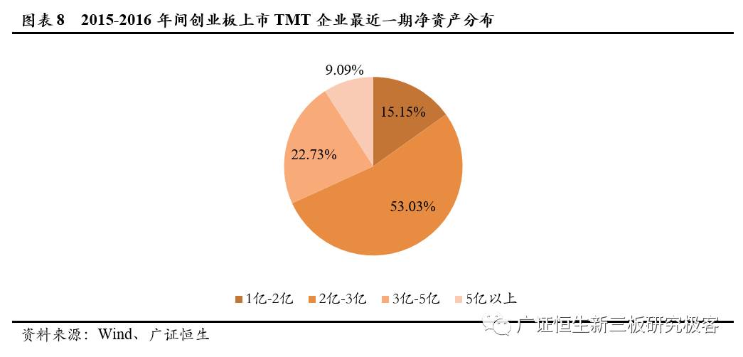 「Pre-IPO极客优选」优中选优，7家TMTPre-IPO企业不容错过