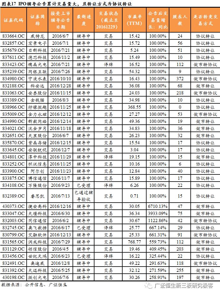 「Pre-IPO极客优选」优中选优，7家TMTPre-IPO企业不容错过