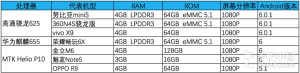 2016年高通处理器,2016年最好的手机处理器
