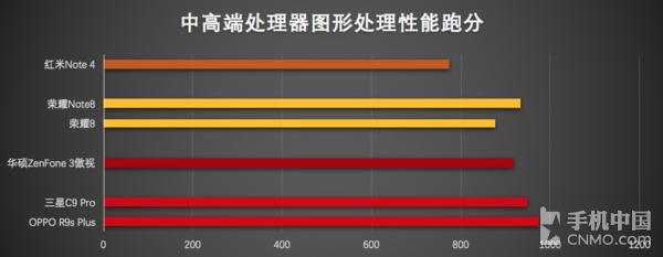 2016年高通处理器,2016年最好的手机处理器