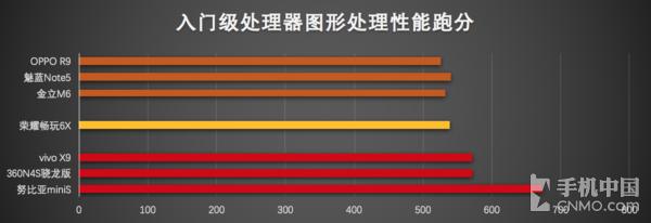 2016年高通处理器,2016年最好的手机处理器