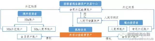 研报点睛需求向好关注估值变化,金融外汇市场趋势研究