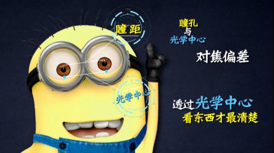 大框眼镜可能导致近视加深,圆框眼镜会影响视力吗