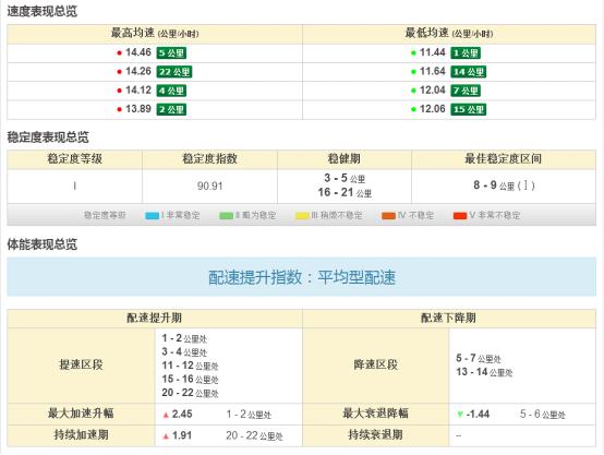 1500元智能运动手表推荐,华米智能手表和智能运动手表