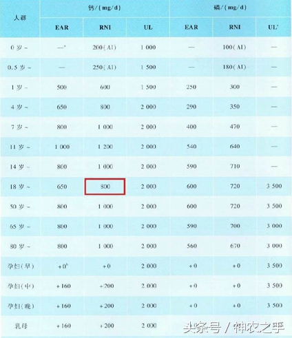 补钙过量会造成肾结石吗,儿童补钙容易得肾结石吗
