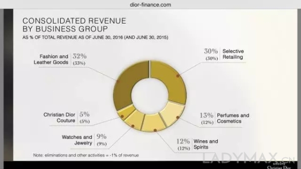 2021进口化妆品降价,欧美大牌化妆品降价