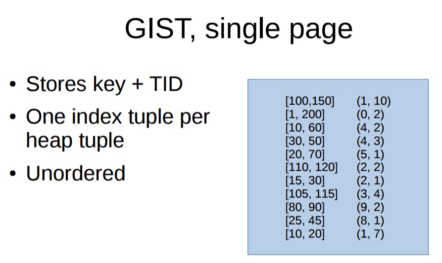 从难缠的模糊查询聊开——详解PG索引原理与技术背景