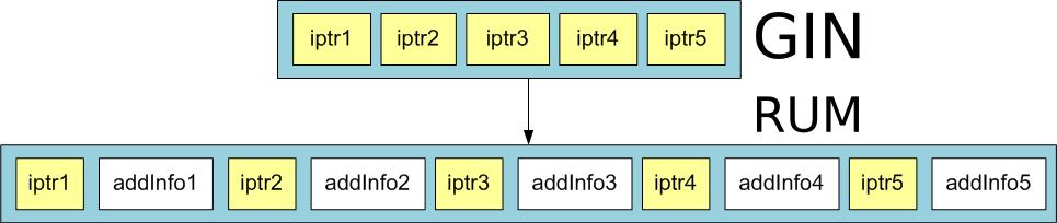 从难缠的模糊查询聊开——详解PG索引原理与技术背景