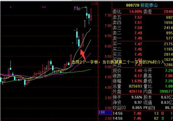 集合竞价涨停试盘选股公式,昨日跌停今日涨停选股公式