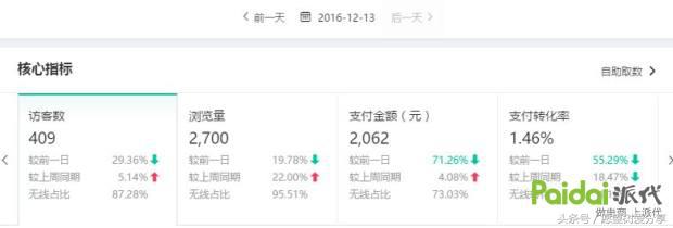 用事实告诉你钱有多难赚,用事实现身说法