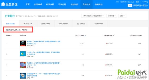 用事实告诉你钱有多难赚,用事实现身说法