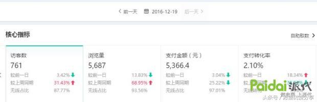 用事实告诉你钱有多难赚,用事实现身说法