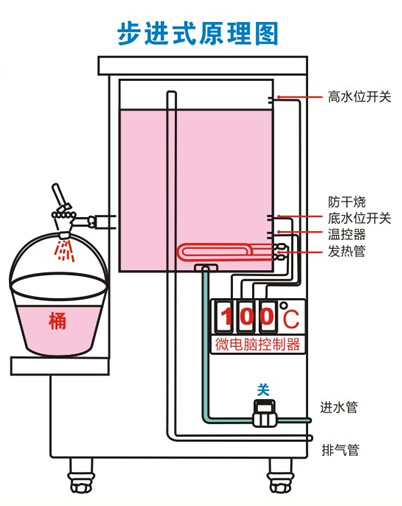 饮水机吸水管有绿色东西清洗妙招,新买的饮水机桶怎么清洗才能干净