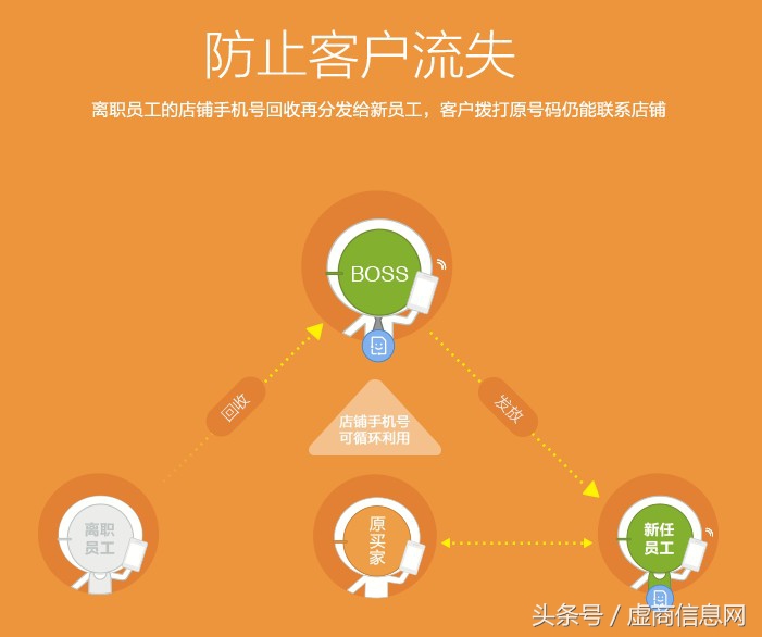 淘宝店手机号哪里找,淘宝店铺卖手机卡可以吗