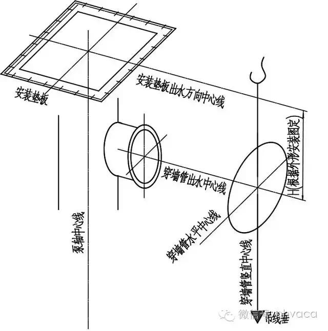 斜流泵使用方法图解,立式斜流泵安装图
