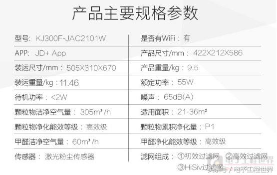 霍尼韦尔饮水机评测,空气净化器家用霍尼韦尔