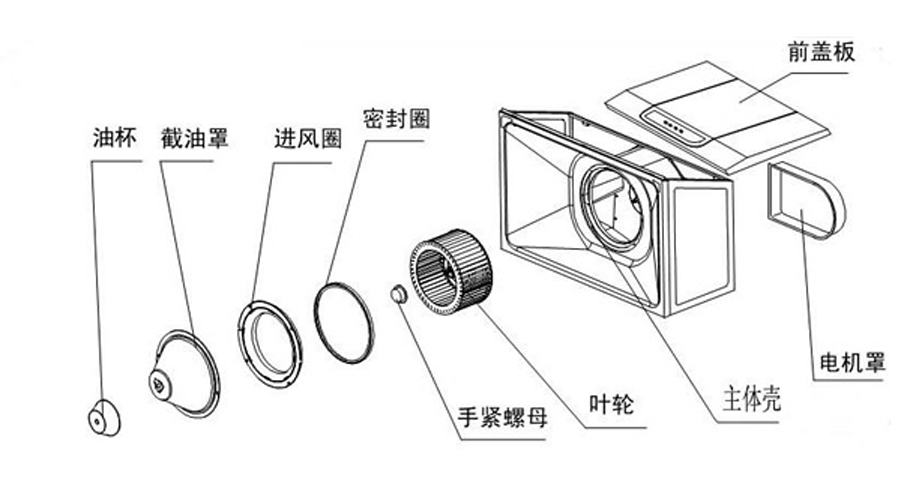 抽油烟机怎么选购才是正确的,抽油烟机怎么选购最好
