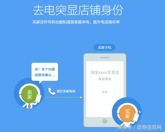 淘宝店手机号哪里找,淘宝店铺卖手机卡可以吗