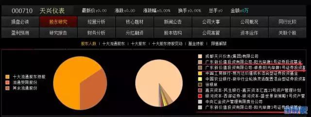 历年最牛妖股排名,2015股市最妖的股票