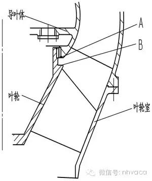 斜流泵使用方法图解,立式斜流泵安装图