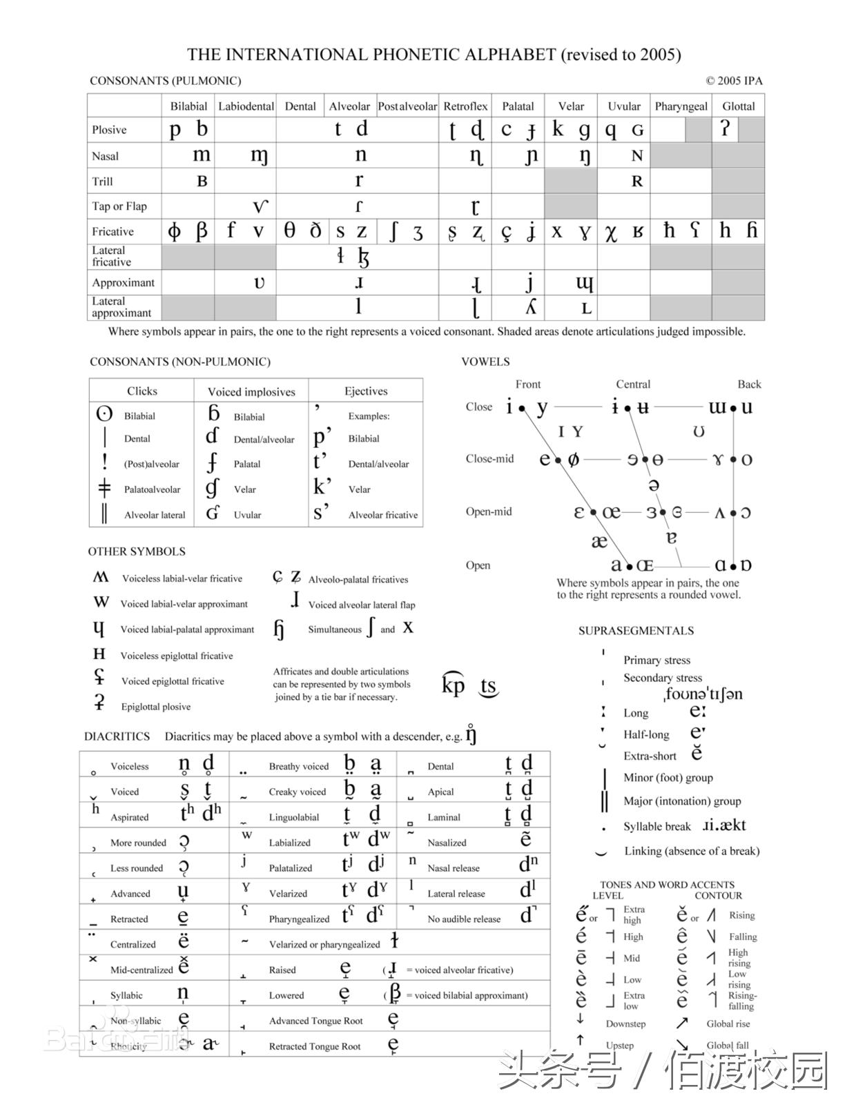 英语学习全攻略（发音概论篇）