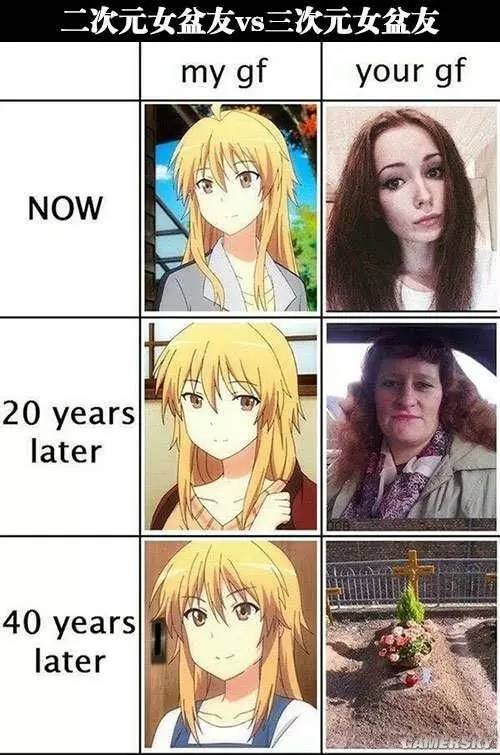 二次元女友拯救技术宅