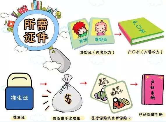 实用待产包孕妇必备清单,待产包孕妇必备清单最新