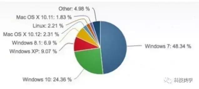 win10免费系统哪里下,win10正版值得购买吗