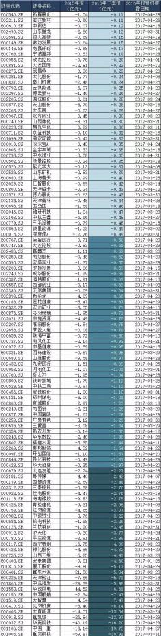一份暴跌的股票,一般股票被st了多少个跌停