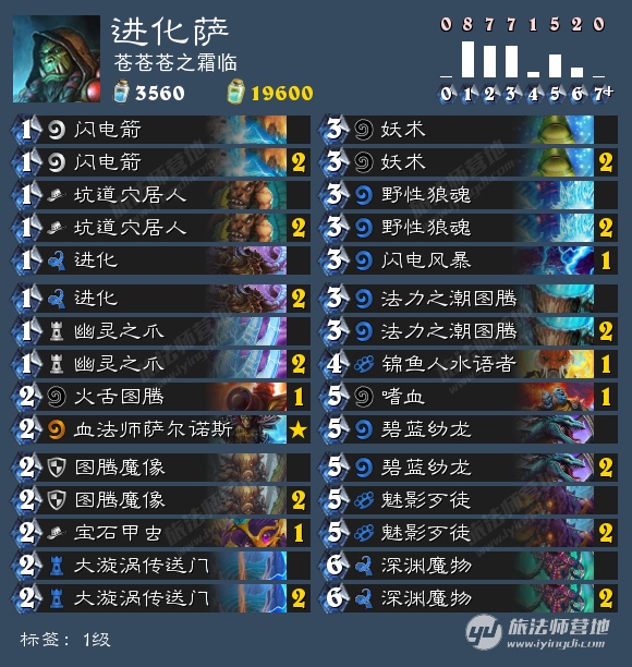 对抗快攻的最佳方法,对抗滞空上篮技巧