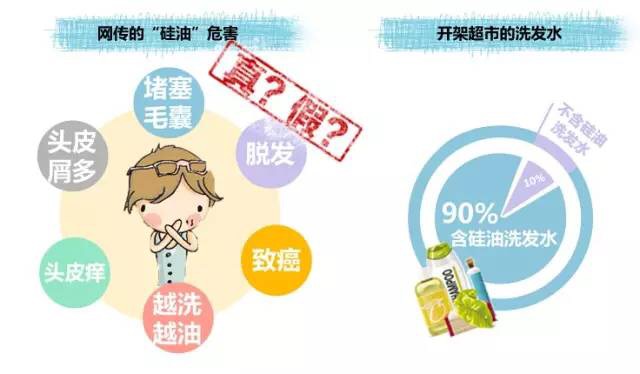 少量含有硅油洗发水有危害吗,含有硅油的洗发水真的伤头皮吗