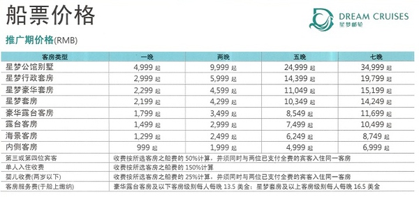 豪华邮轮造价14亿约91亿,亚洲最大邮轮造价70亿