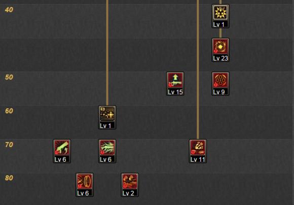 dnf最新搬砖排行榜第一名,dnf100级战法搬砖加点攻略