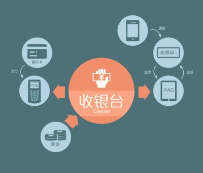 90后用什么支付,使用移动支付应该注意哪些