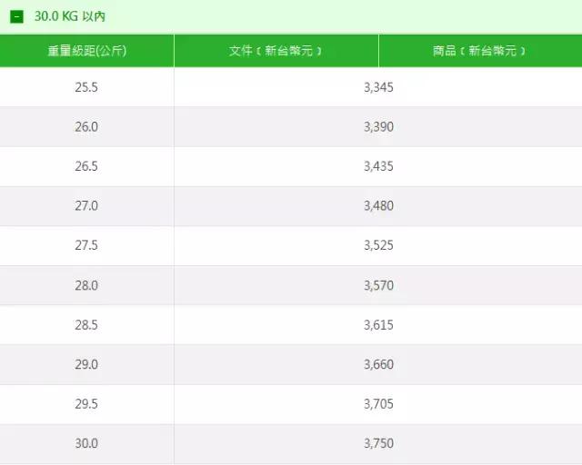 台湾到大陆旅行,到台湾自驾游攻略