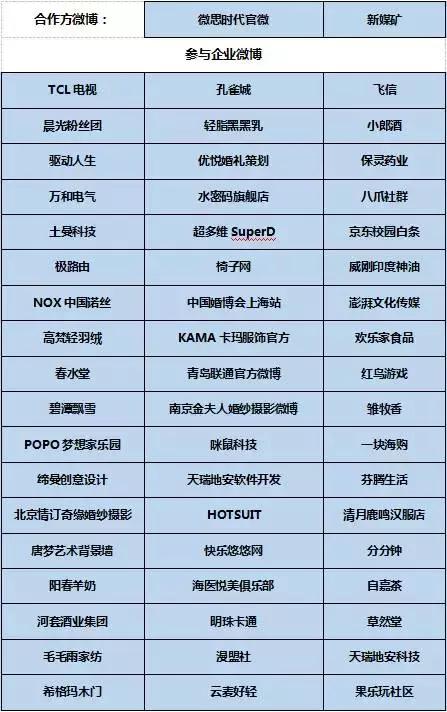 快上车，今晚蓝V总教头“海尔君”手把手教你打造官微影响力