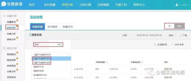 分析店铺流量下滑原因,店铺流量分析的流量是什么